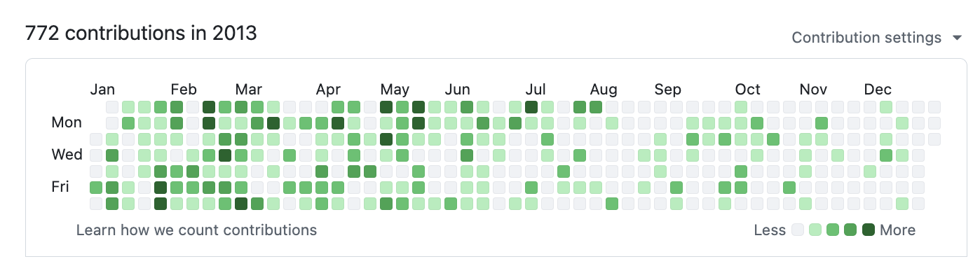 GitHub contributions 2013 — 772 contributions building Bookface at YC
